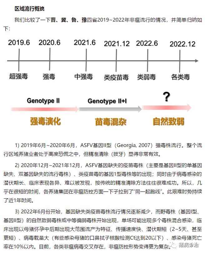 区域流行概貌