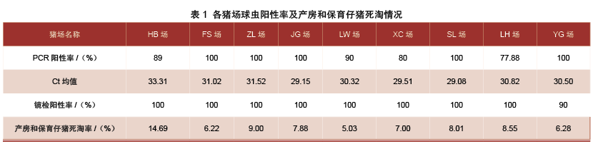 托曲珠利防控仔猪球虫性腹泻：9个猪场10万头母猪群的应用效果与经济效益分析